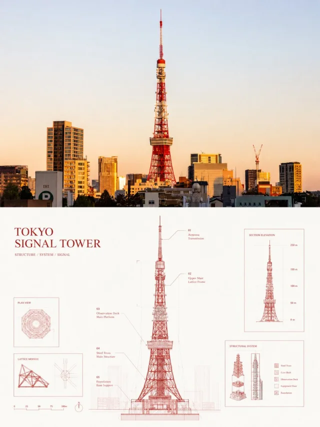 A 3:4 poster with Tokyo Tower photo on top and a red transparent structural blueprint/technical diagram of the tower with labels below.